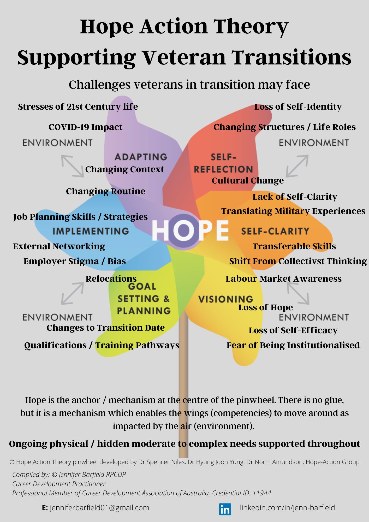 Hope-Centred Approach – Jenn Barfield – Holistic Clarity Coaching